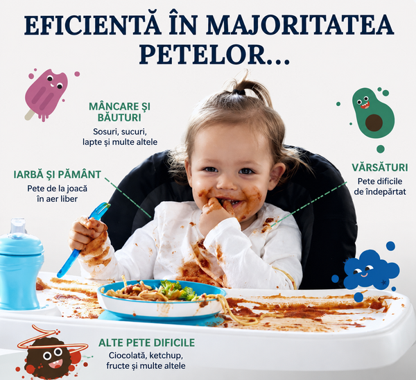 Spray Magician pentru Pete